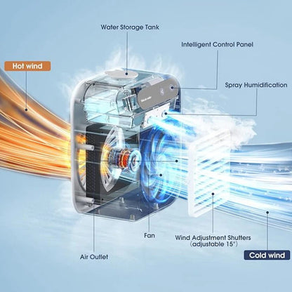 Climatiseur Mini Portable avec Fonction de Refroidissement et d'Humidification
